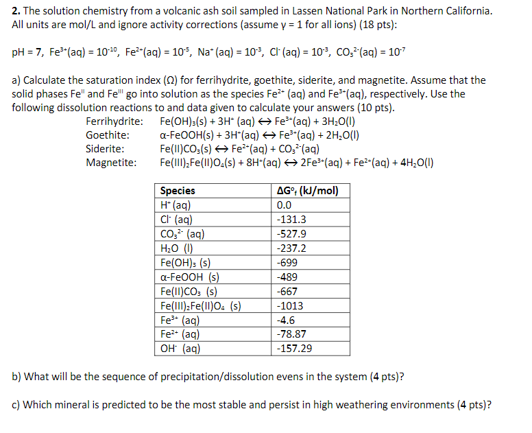 2. The solution chemistry from a volcanic ash soil sampled in