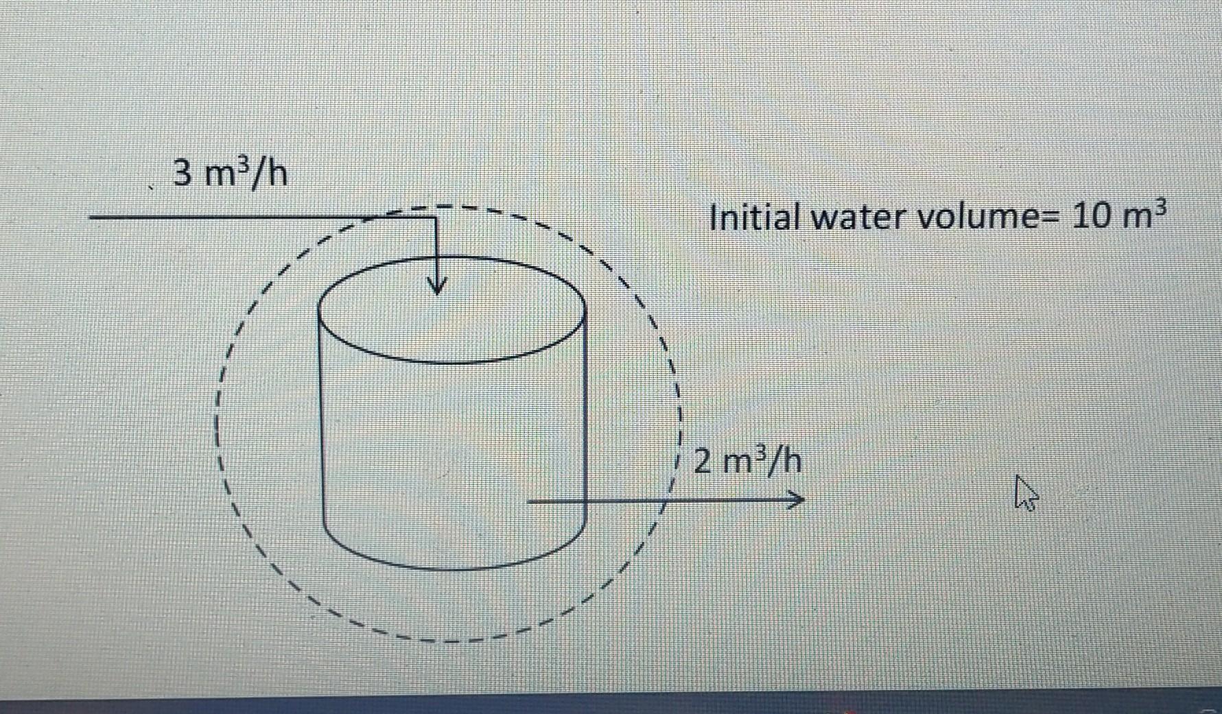 presented in Fig. 2.3, but consider that the flow rate of water