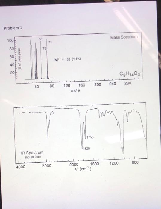  name: hdi: structure: Problem 1 13 C NMR Spectrum (56.0 Mie