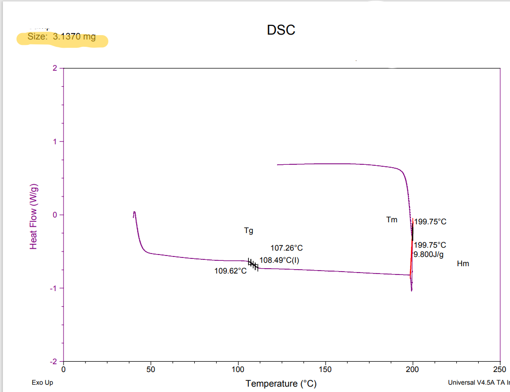terms of any thermal transitions (Tg, Tm or Tc) or degradation behaviours.