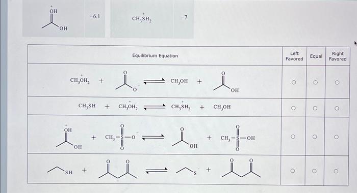 side of the equilibrium is favored for each of the reactions in