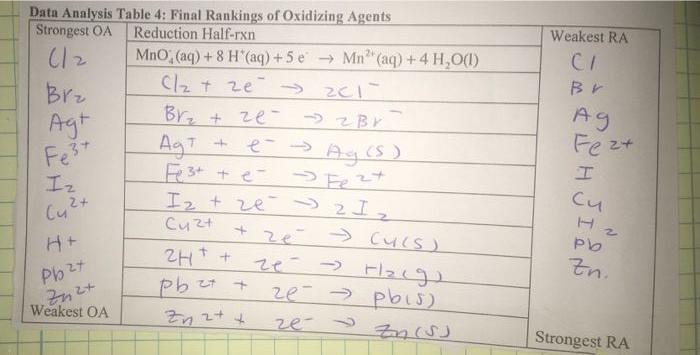 Please do not copy Weakest RA C/ Br Ag + - Fert