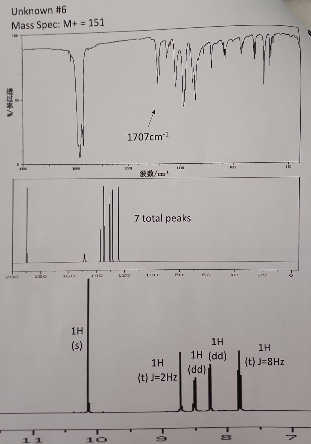[M]+=156(85%RI)[M+2]+=158(28%RI) Unknown \#6 M+=32