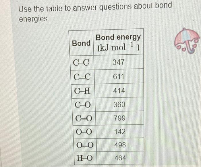 please show a step by step explaination. thankyou In chemical reactions, heat