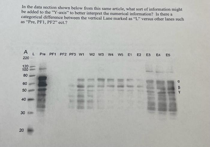 biochemistry In the data section shown below from this same article, what