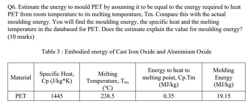 Guys, I have a question, what is mean by does the estimate
