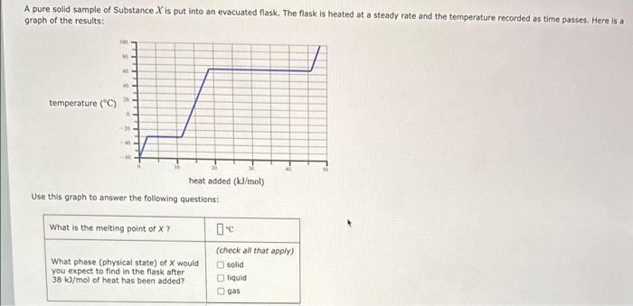  A pure solid sample of Substance X is put into an