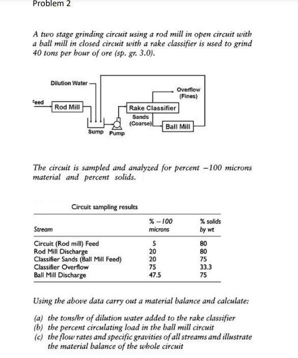 Problem 2 A two stage grinding circuit using a rod mill