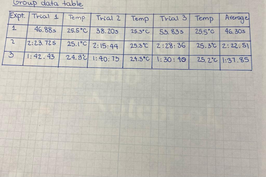 Determine the reaction orders and the rate law for the experiment. Determine