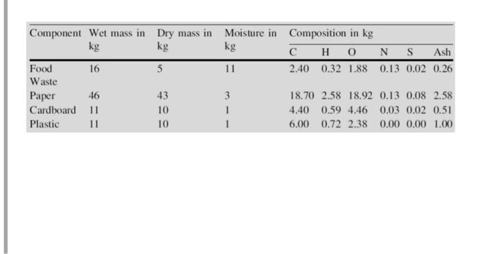 various components which have their own chemical composition and chemical formula. But