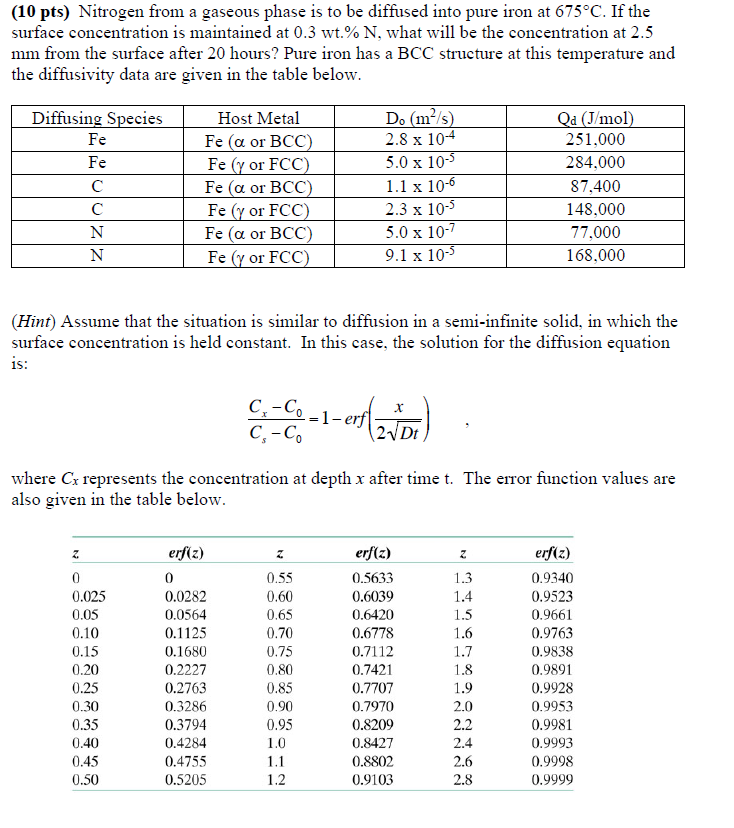  Nitrogen from a gaseous phase is to be diffused into pure
