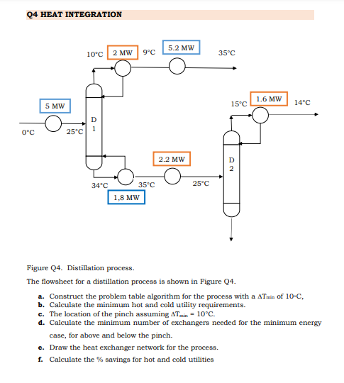  Figure Q4. Distillation process. The flowsheet for a distillation process is