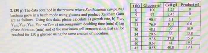  2. ( 30 p) The data obtained in the process where