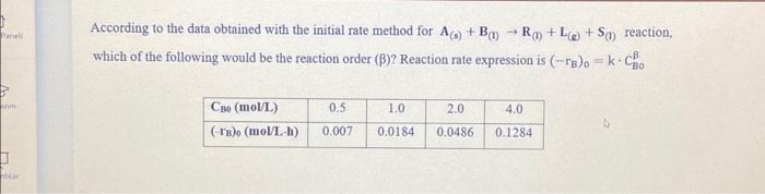  According to the data obtained with the initial rate method for
