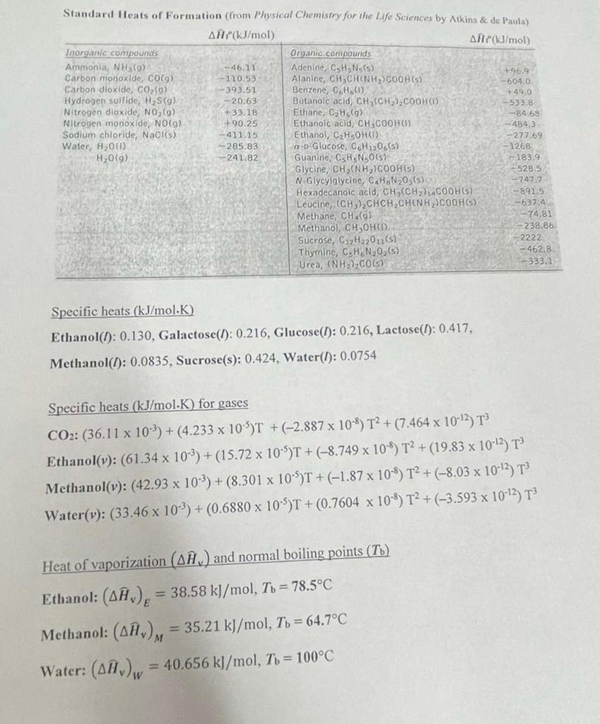 of the most used. Ethanol (C2H5OH) is usually manufactured by using yeasts