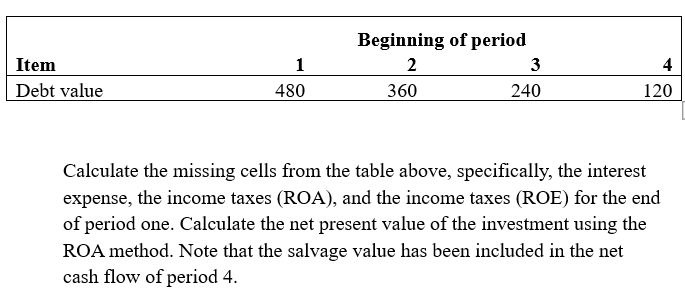 a potential investment: Calculate the missing cells from the table above, specifically,