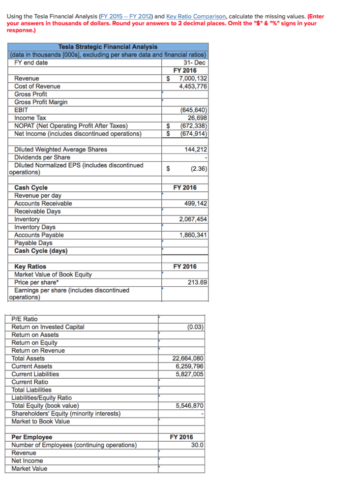 Tesla Ratios Using the Tesla Financial Analysis (FY 2015-FY 2012) and Key