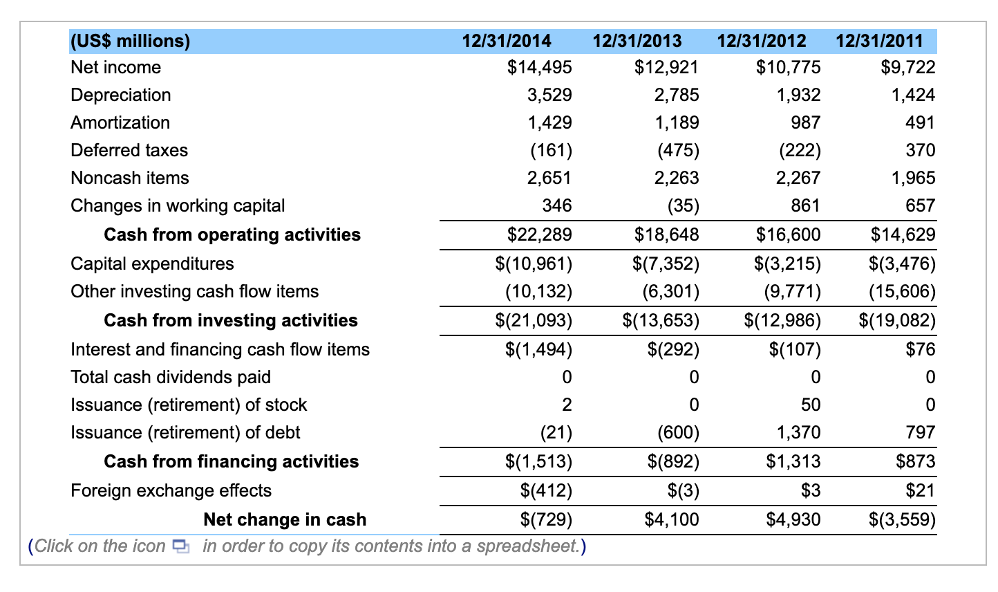 (GOOG), is one of the most successful Internet firms, and it experienced