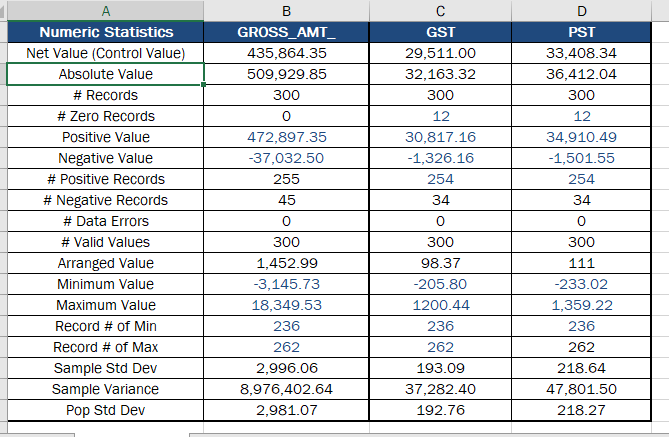 ACC 546 Wk. 2 Practice Case Assignment Values Tab A). 2. Perform