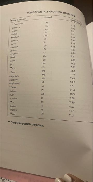 the thickness (in cm ) of a rectangular piece of your unknown
