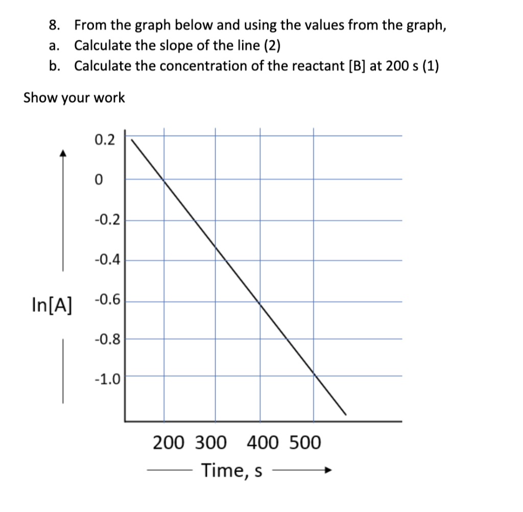  8. From the graph below and using the values from the