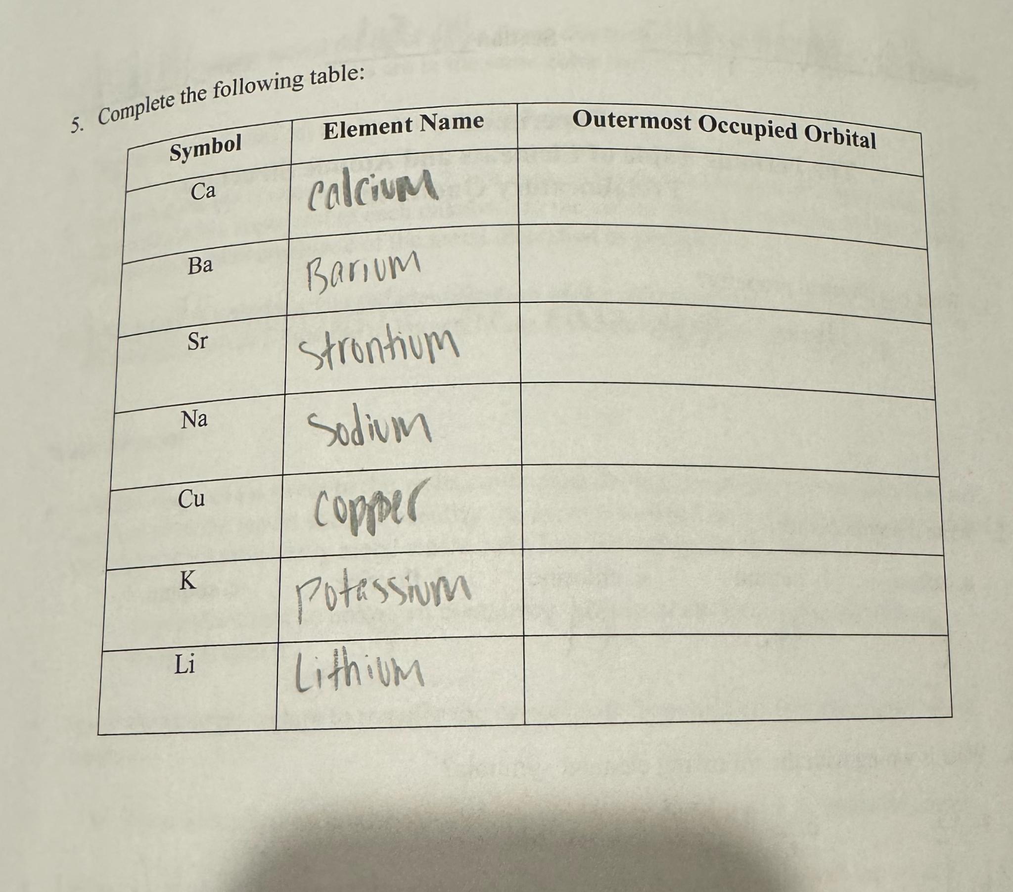  Complete the following table: \table[[Symbol,Element Name,Outermost Occupied Orbital],[Ca,Calciup,],[Ba,Barium,],[Sr,Strontivm,],[Na,Sodivm,],[Cu,Coppler,],[K,Potassinm,],[Li,Lithium,]] 