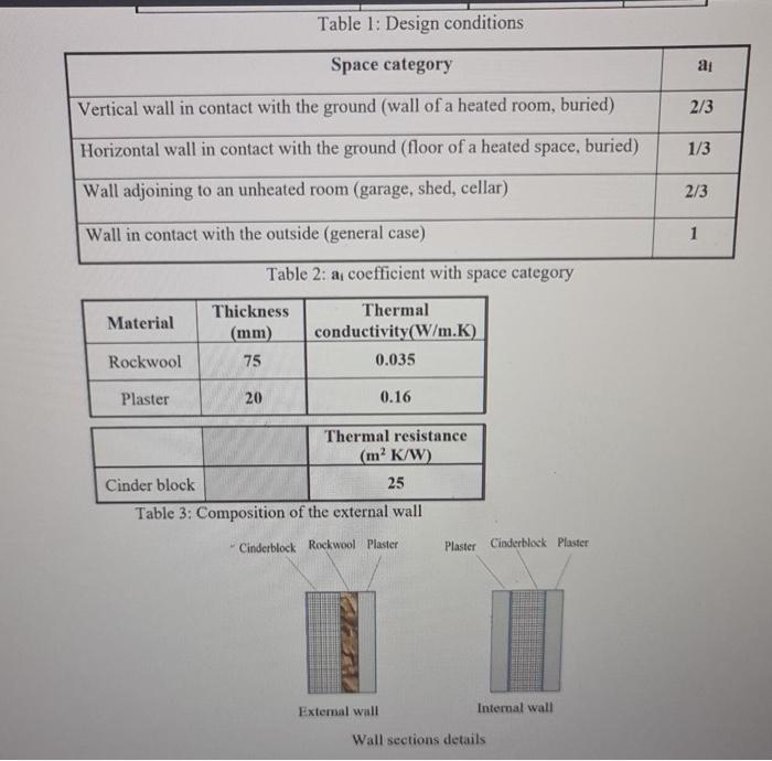 of the different spaces of the floor are given in table 1.