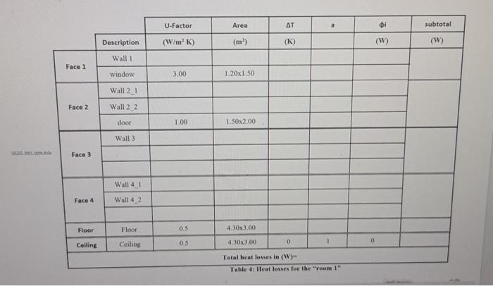 the thermal characteristics of the internal/external walls. The main objective of this