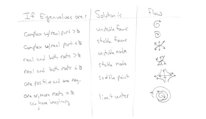 that would a cheive this, \& find any other values of A