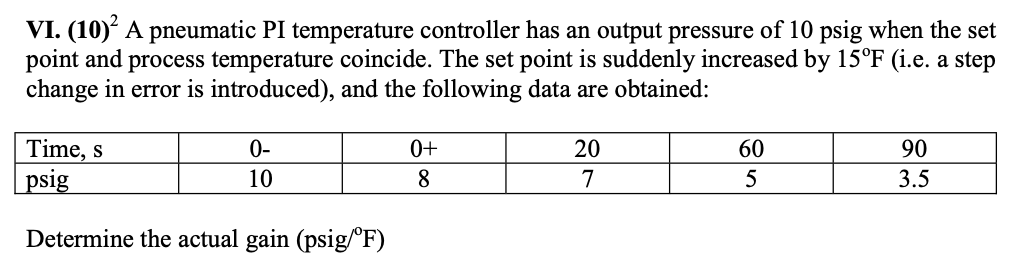VI. (10) 2 A pneumatic PI temperature controller has an output