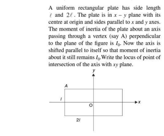  A uniform rectangular plate has side length ( and 21. The