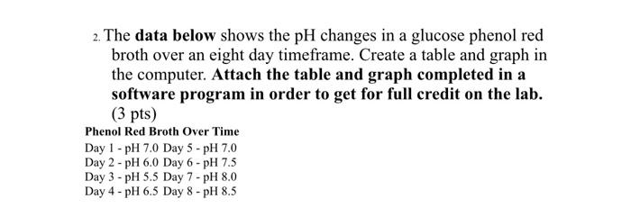 up, what happened in the tube and what accounted for the rise