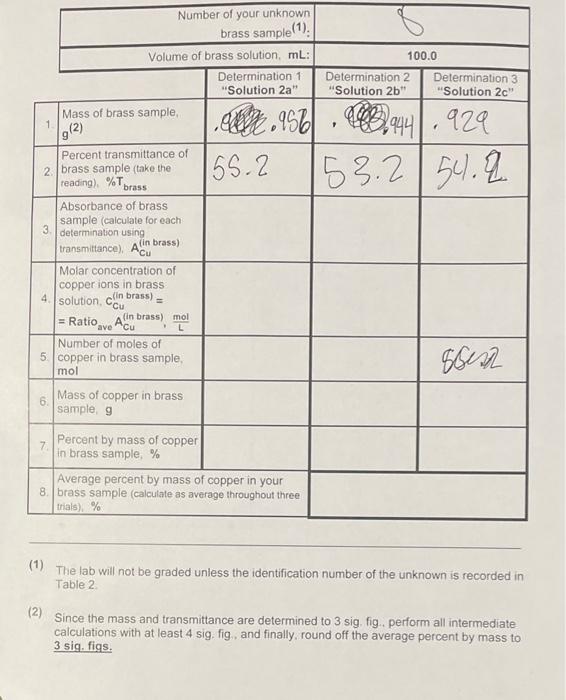 1b, and 1c") (*) since the masses and transmittances are determined to