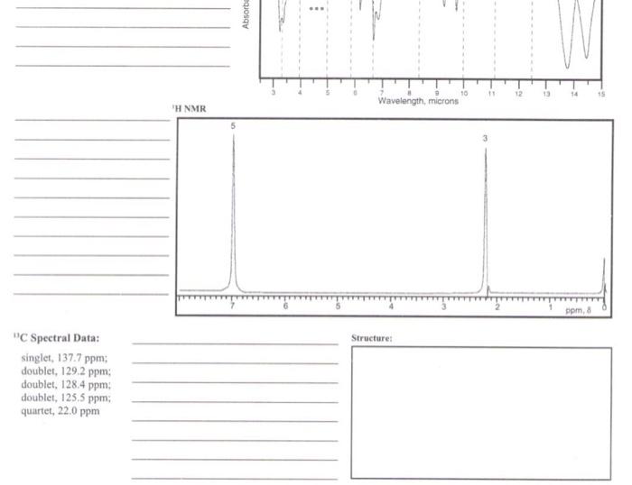 often used as an organic solvent. The Mass, IR, and 'H NMR