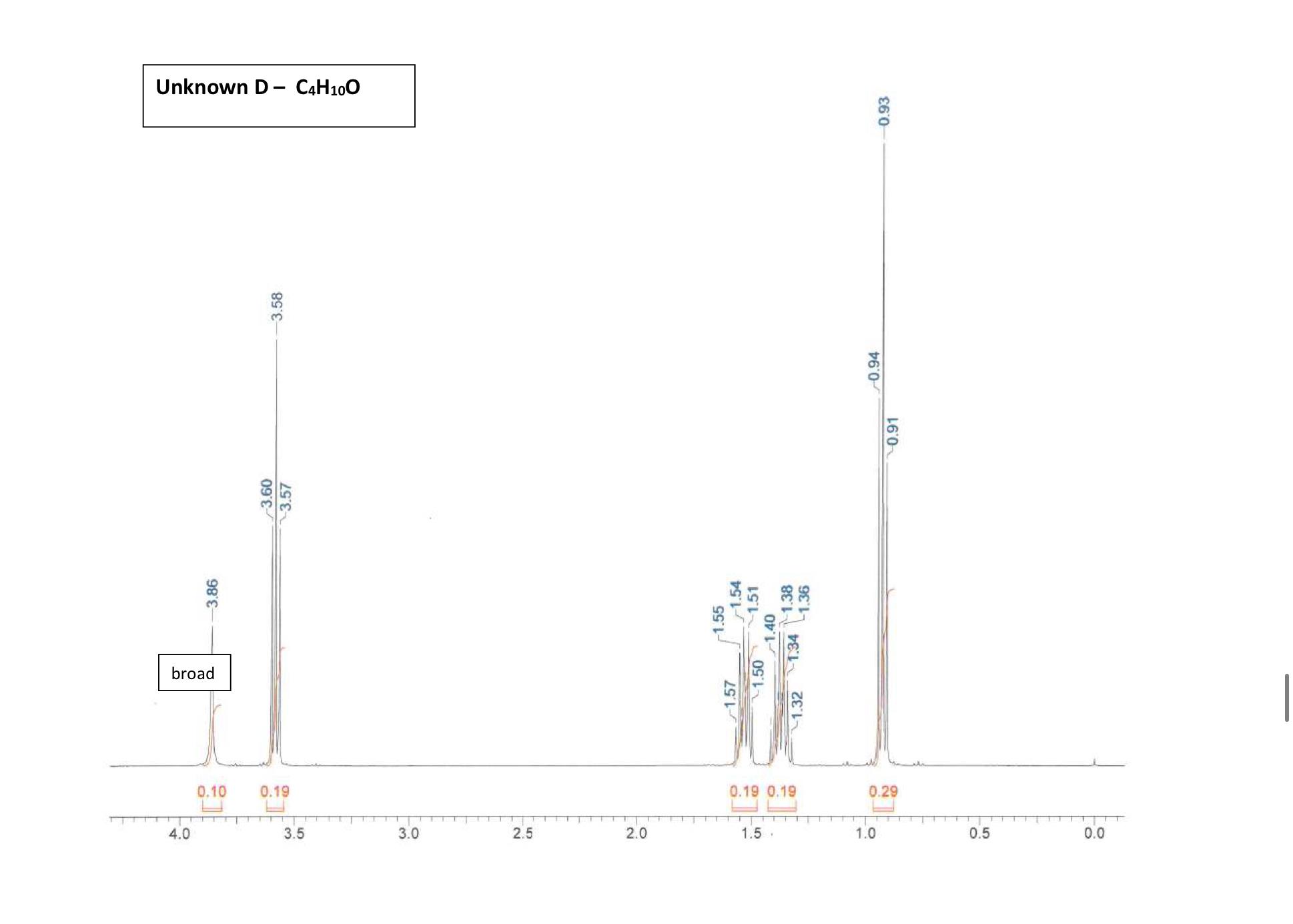  please help me solve this NMR spectrum. Draw the compoumd please