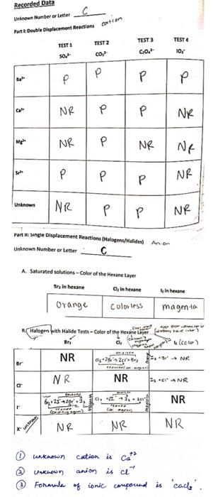 you infer for the alkaline earth metals as it relates to position