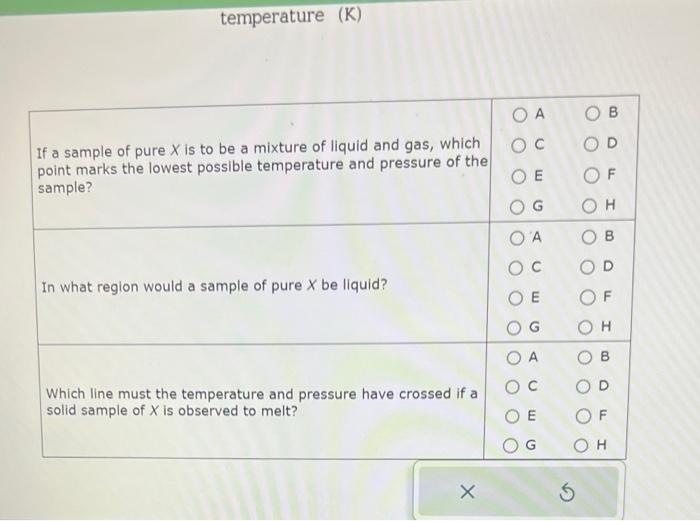 the following phase diagram of Substance X. temperature (K)