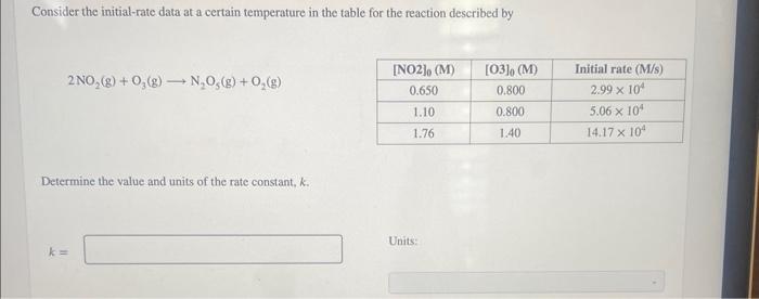  Consider the initial-rate data at a certain temperature in the table