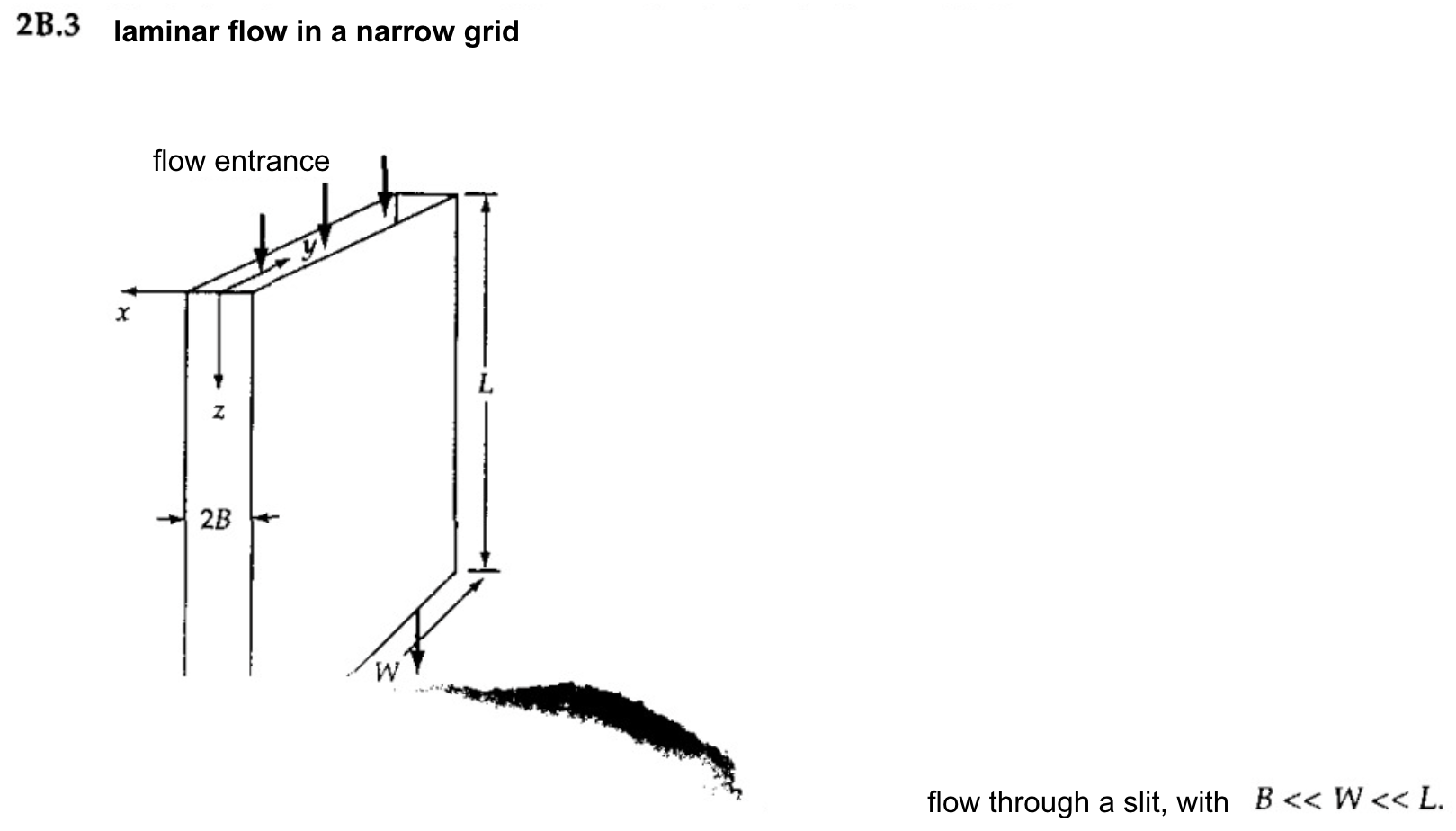 2B.3 laminar flow in a narrow grid flow through a slit,