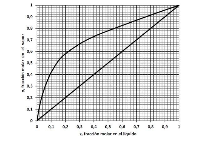 1.An enricher column has two feeds. Feed F1 (input at the bottom)