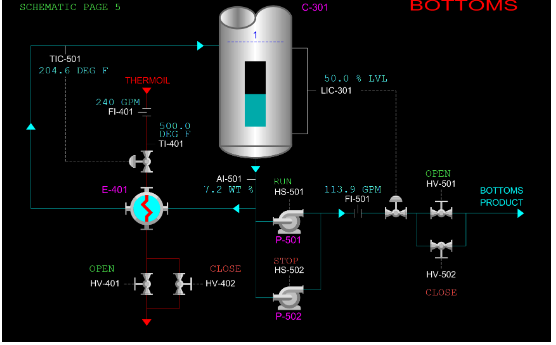  How would the INITIAL VALUE of the Process Variable (PV) of