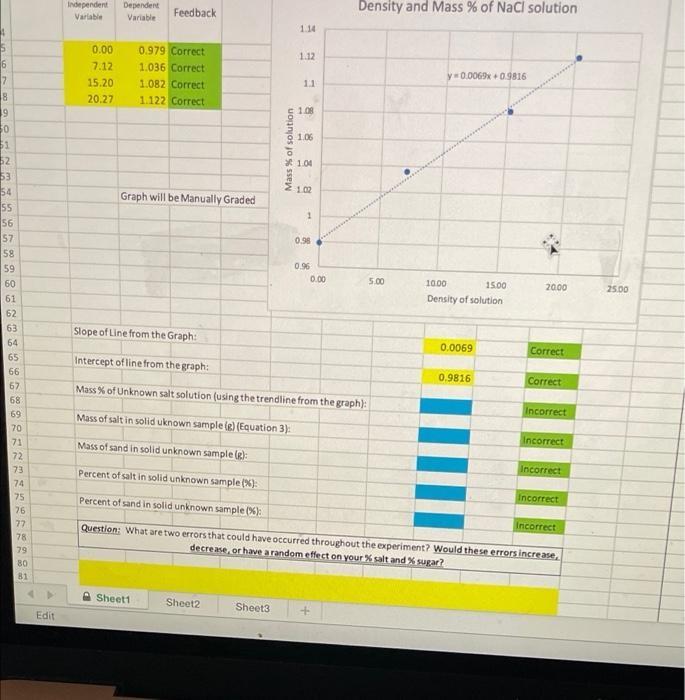 Independent Variable Dependent Variable Feedback Density and Mass % of NaCl