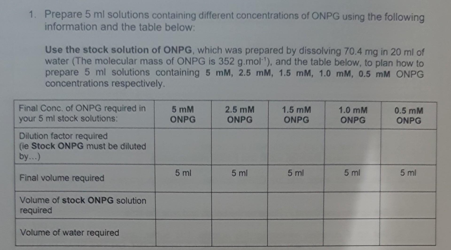1. Prepare 5ml solutions containing different concentrations of ONPG using the
