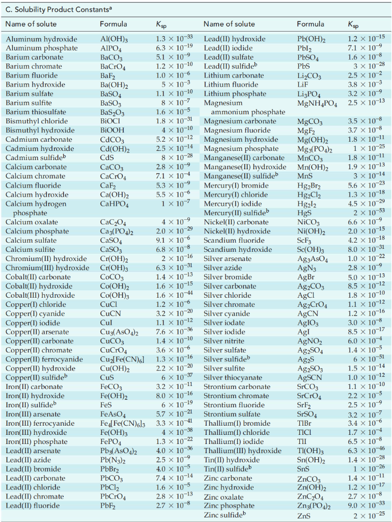 A solution has [Ba2+] = [Sr2+] = 0.10 M. Use data from