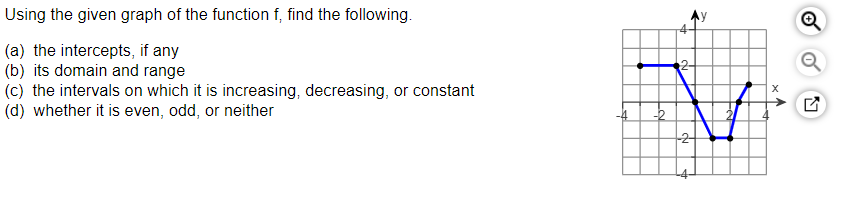  Using the given graph of the function f, find the following.