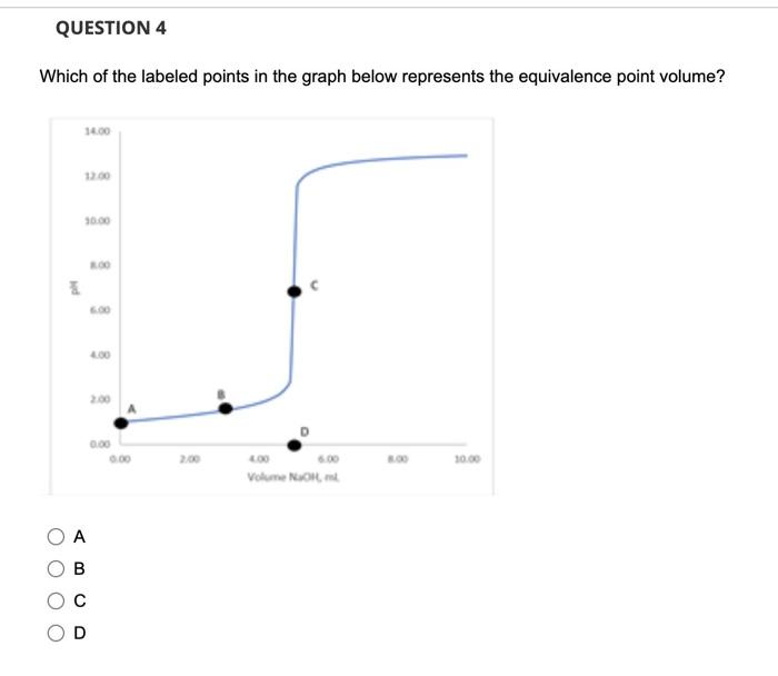  Which of the labeled points in the graph below represents the