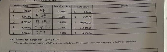 please i just need help on the timeline Present Value Years Annual