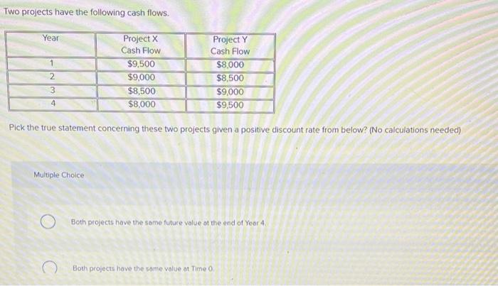  Two projects have the following cash flows. Year Project X Cash