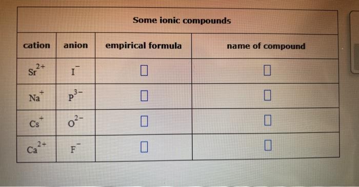  Some ionic compounds \begin{tabular}{|c|c|c|c|} \hline cation & anion & empirical formula