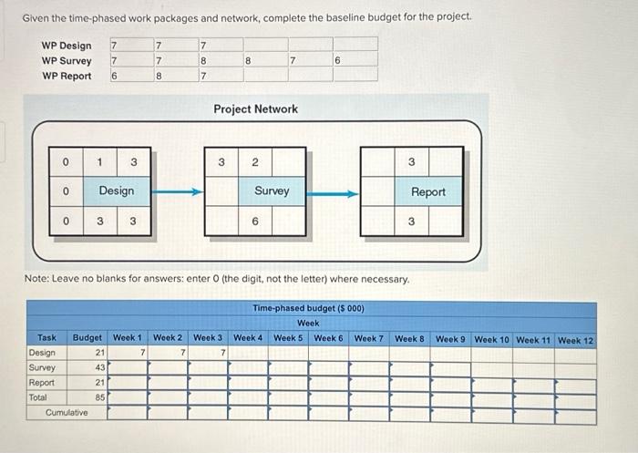 PROJECT MANAGEMENT Given the time-phased work packages and network, complete the baseline